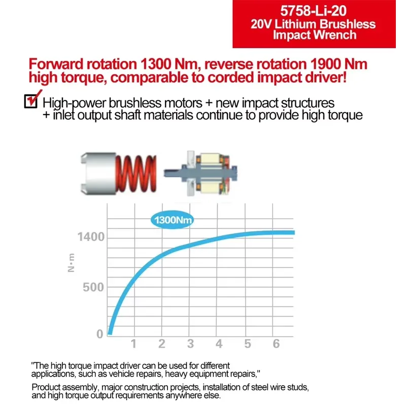 Devon 20V large torque three t - đánh giá và giá Power Tools Set